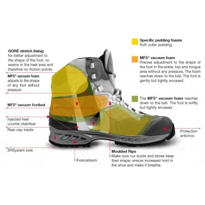 ▷ VAKUUM LADY GTX MEINDL | Soul Natura - Imagen 2