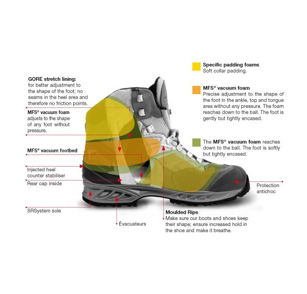 ▷ VAKUUM LADY GTX MEINDL | Soul Natura - Imagen 2