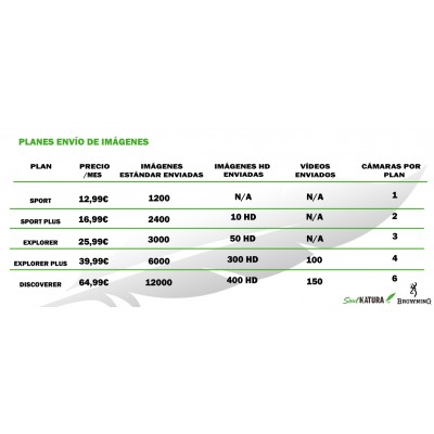 ▷ DEFENDER PRO SCOUT MAX SOLAR Cámara trampa BROWNING| Soul Natura - Imagen 3