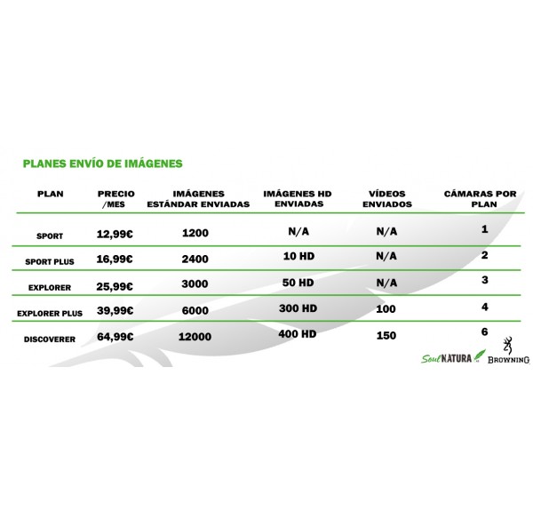 ▷ DEFENDER PRO SCOUT MAX SOLAR Cámara trampa BROWNING| Soul Natura - Imagen 3