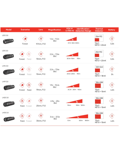▷ LYNX LE10 3.0 MONOCULAR TÉRMICO HIKMICRO | Soul Natura - Imagen 9