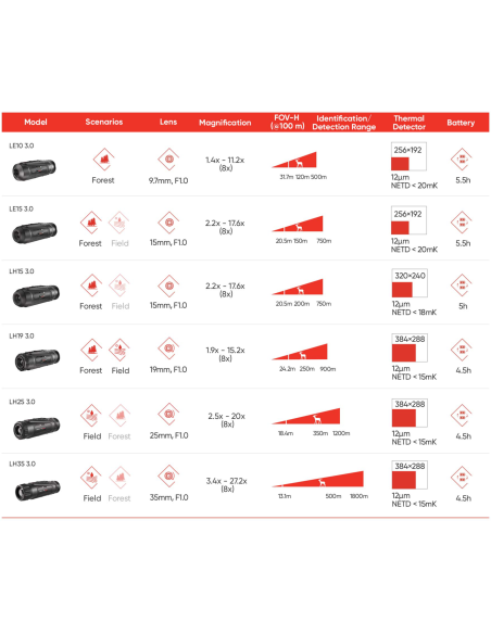 ▷ LYNX LE15 3.0 MONOCULAR TÉRMICO HIKMICRO | Soul Natura - Imagen 9