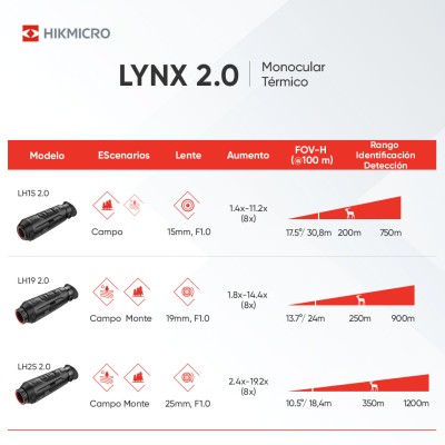LYNX PRO LH25 2.0 MONOCULAR TÉRMICO HIKMICRO - Imagen 2