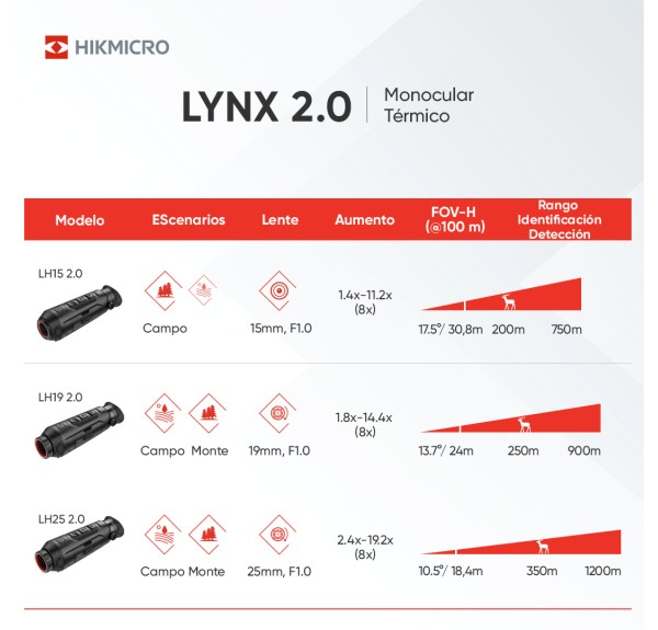 LYNX PRO LH25 2.0 MONOCULAR TÉRMICO HIKMICRO - Imagen 1